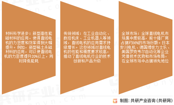 交流直线电机市场发展趋势