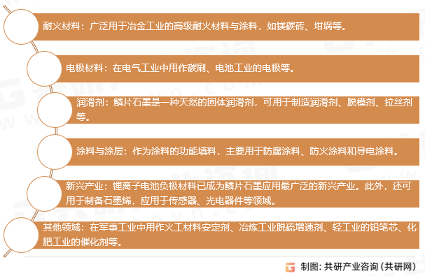 鳞片石墨应用领域