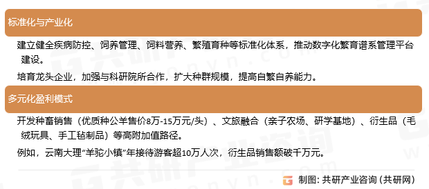 羊驼养殖未来趋势