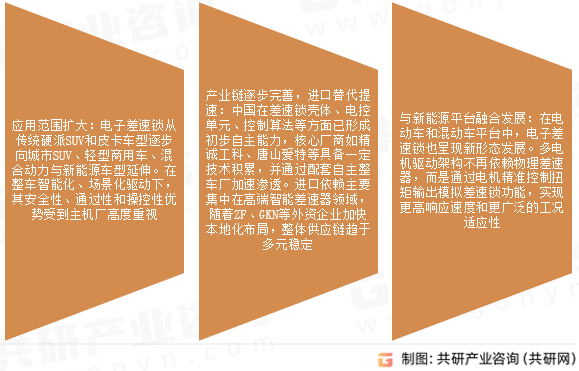 电子差速锁市场发展趋势