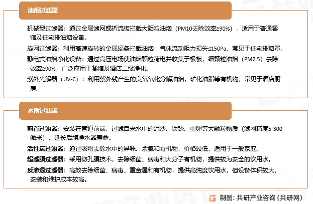 厨房过滤器分类