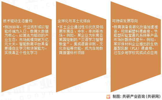 教育信息化设备未来趋势展望