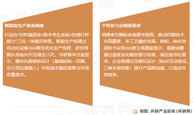 烟标印刷市场趋势