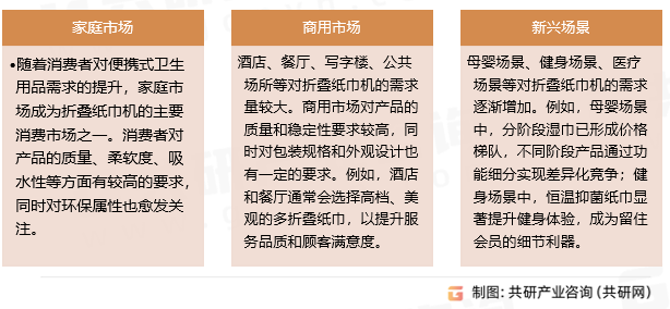 折叠纸巾机应用场景拓展