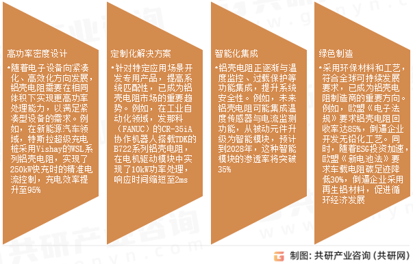 铝壳电阻市场发展趋势