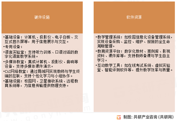 教育信息化设备分类