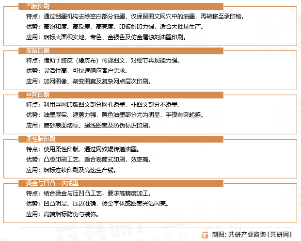 烟标印刷核心印刷工艺与技术