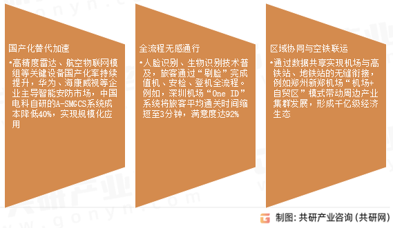 机场智慧服务行业发展趋势