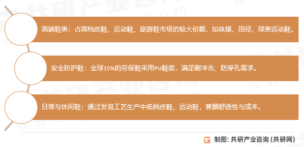 聚氨酯鞋底应用领域