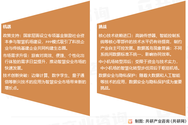 机场智慧安全挑战与机遇