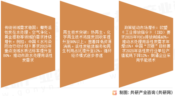 椰壳活性炭未来发展前景