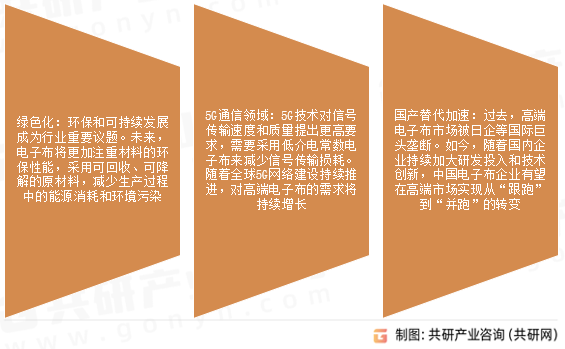 电子布市场发展趋势