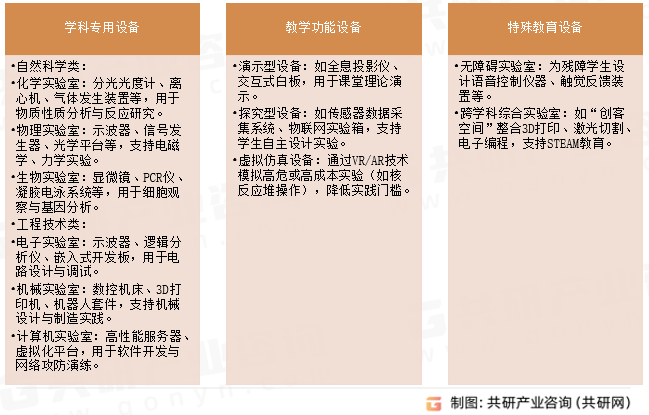 实验室教育设备分类