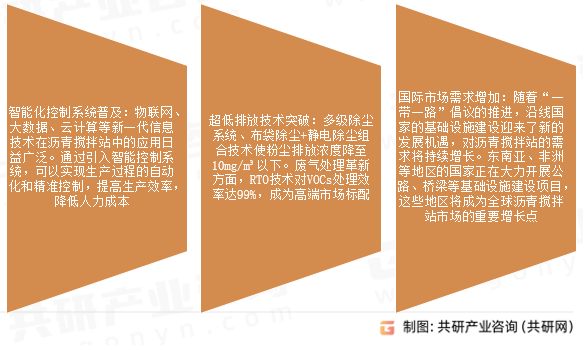 沥青搅拌站市场发展前景