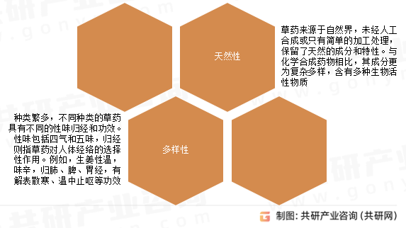 草药特性