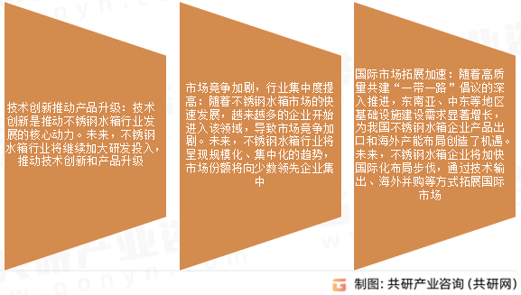 不锈钢水箱市场发展趋势