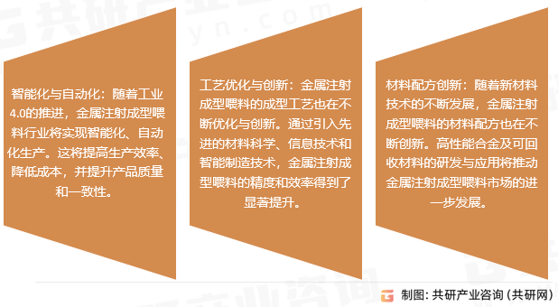 金属注射成型喂料市场趋势