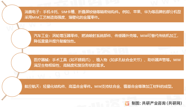 金属注射成型喂料应用领域