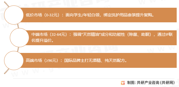 波斯猫薄荷芳香水价格区间