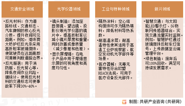 高折射率玻璃微珠应用场景