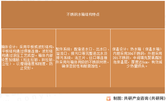 不锈钢水箱结构特点