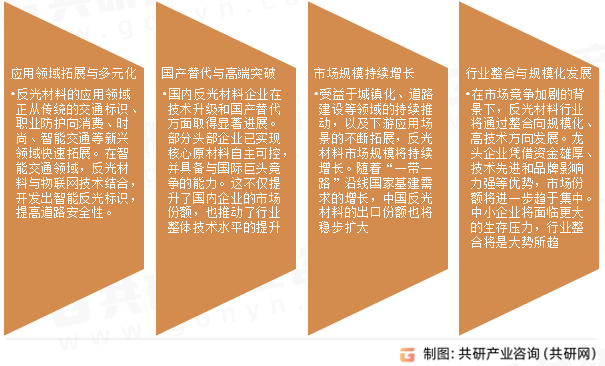 反光材料市场发展趋势