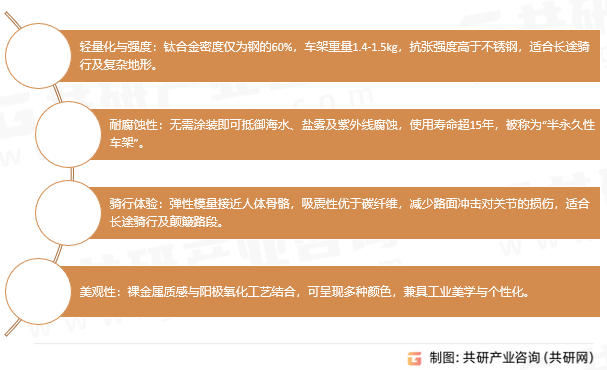 钛自行车产品特性与优势