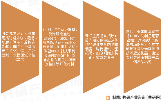 反光服市场发展前景