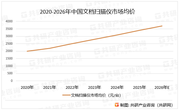 2020-2026年中国文档扫描仪市场均价