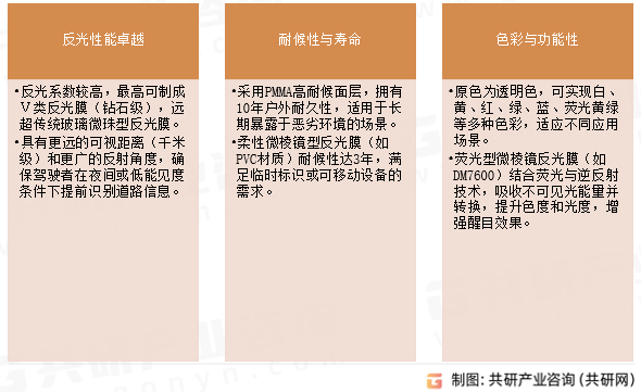 微棱镜型反光膜性能优势