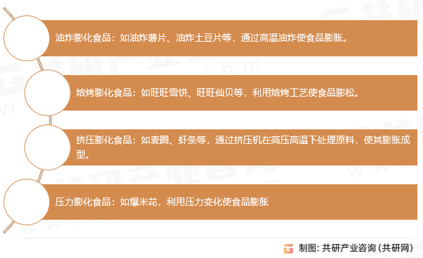 膨化食品分类