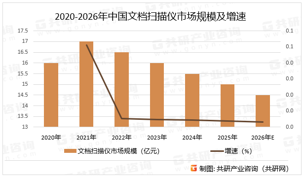 2020-2026年中国文档扫描仪市场规模及增速