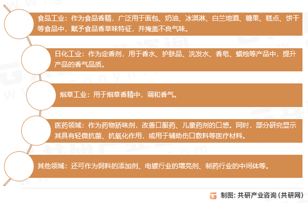 香兰素粉应用领域