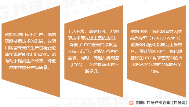 封装用陶瓷外壳市场发展趋势