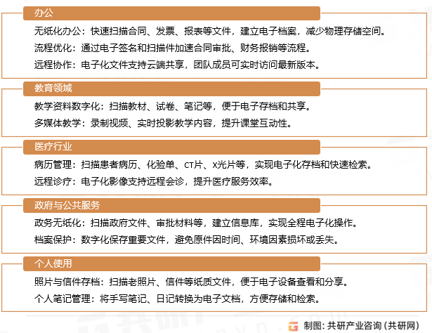 文档扫描仪应用领域