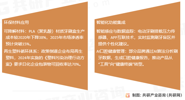 牙刷盒发展趋势