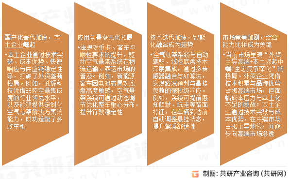 空气悬架市场发展趋势