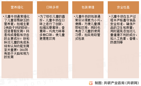 儿童牛奶特点