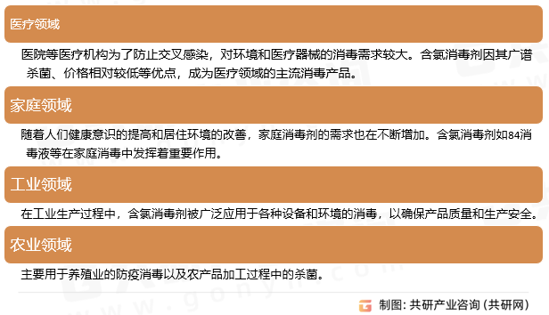 含氯消毒剂应用领域