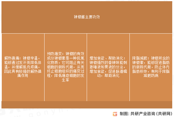 辣椒酱主要功效