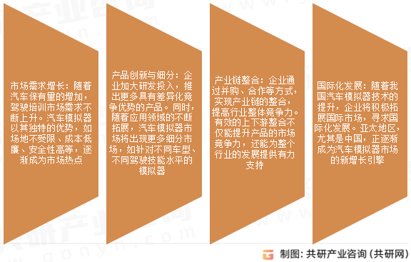 汽车模拟器市场发展趋势