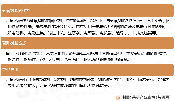 六氢苯酐应用领域