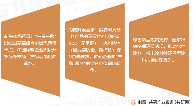 建筑涂料用乳液发展机遇