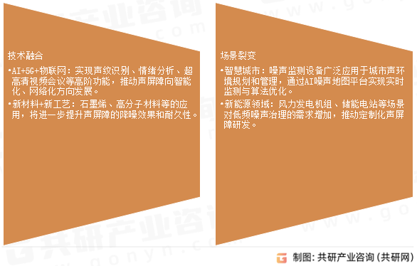 交通噪声隔声屏障未来趋势展望