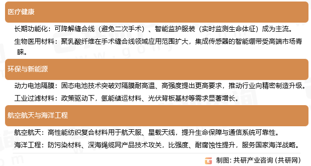 产业用纺织品应用领域