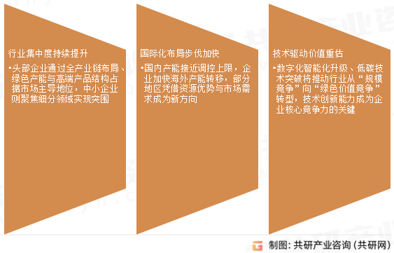 电解铝未来发展趋势