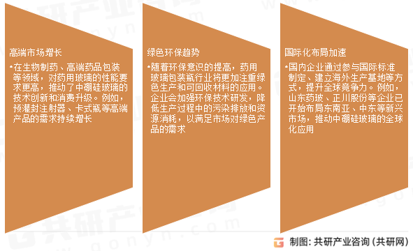 中硼硅玻璃未来发展趋势