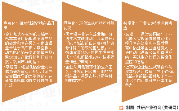 铝板带市场发展趋势