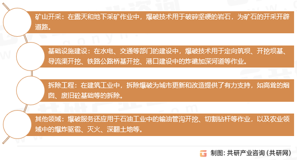 爆破服务应用领域