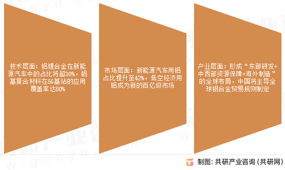 铝合金未来发展展望